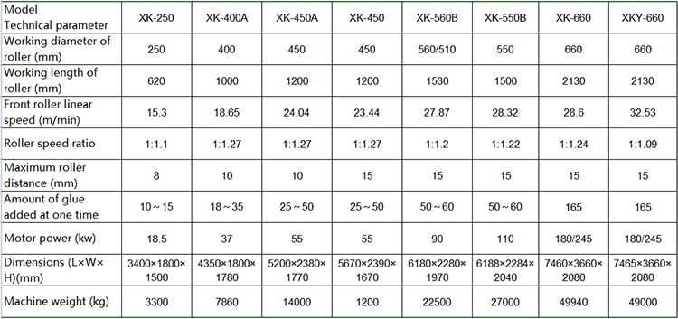 03 Rubber crushing machine参数.png